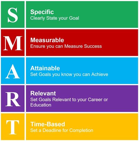 50 Intermediate Goals Examples (2024)