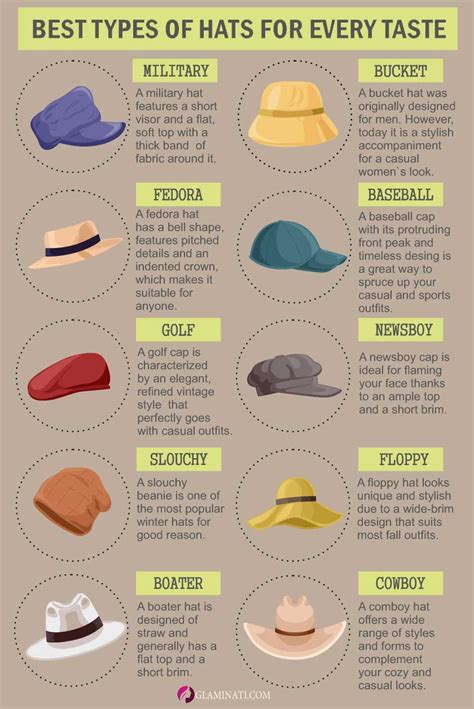 Types Of Hats To Fit Your Style, Mood And Image ★ Different Types Of Hats, Types Of Caps, Hat ...