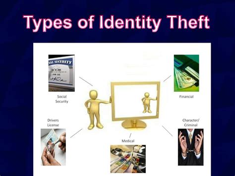 PPT - Identity Theft PowerPoint Presentation, free download - ID:4351089