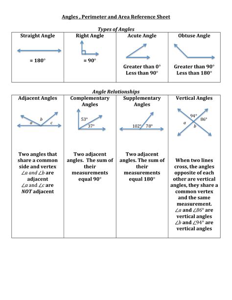 Geometry Cheat Sheet - Angles, Perimeter and Area Download Printable PDF | Templateroller