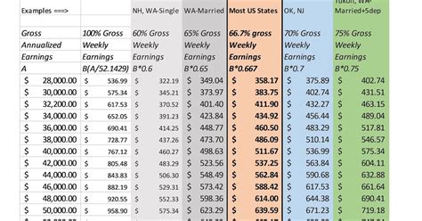 Payout Workers' Compensation Body Parts Chart Pa