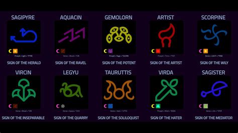 How to Make Homestuck Extended Zodiac Signs Tutorial | Vectorial Art ...