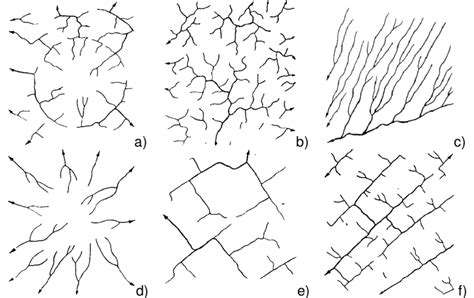 -Drainage patterns: a) Ring, b) dendritic, c) parallel, d) radial, e)... | Download Scientific ...