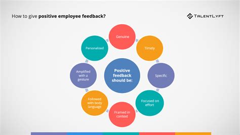 8 Examples of Giving Positive Feedback to Employees