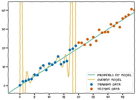 Ten Quick Tips for Deep Learning in Biology