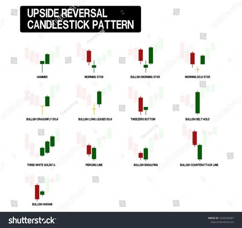 The 15 Best Bullish Bearish Reversal Candlestick Patterns Explained ...