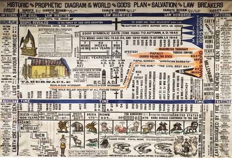 A Historic Timeline for the SDA church | Adventist.org