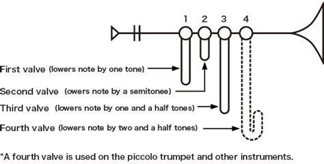 Trumpet Parts Diagram - General Wiring Diagram