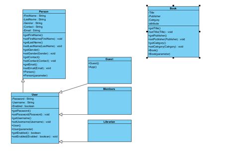 Uml Class Diagram Java - IMAGESEE