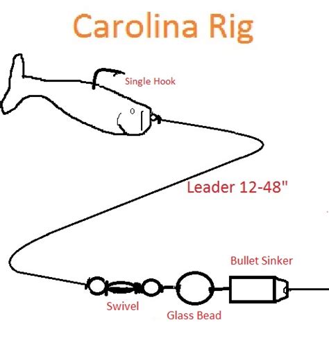 How to Tie a Carolina Rig: 8 Steps - wikiHow