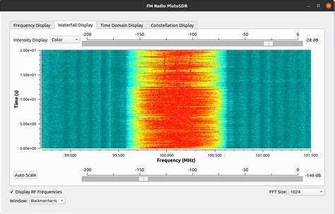 PlutoSDR FMRadio - GNU Radio