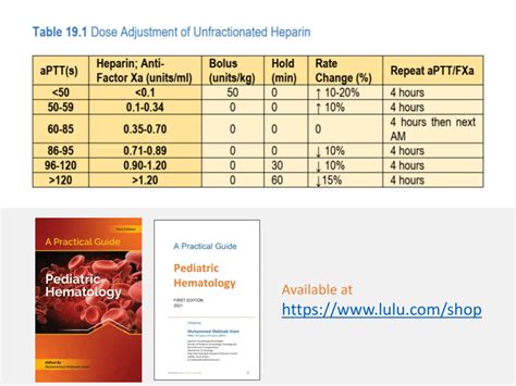 Dose Adjustment of Unfractionated Heparin | Download Scientific Diagram