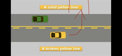 In the US, Is the yellow car at fault if it gets hit turning while the car behind it is passing ...