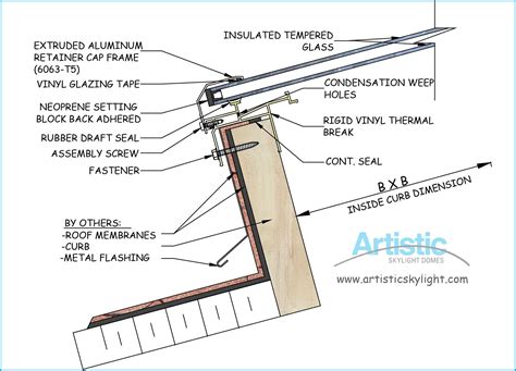 Pin di Architectural presenting (diagram/model)