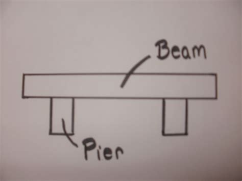 The Beam Bridge