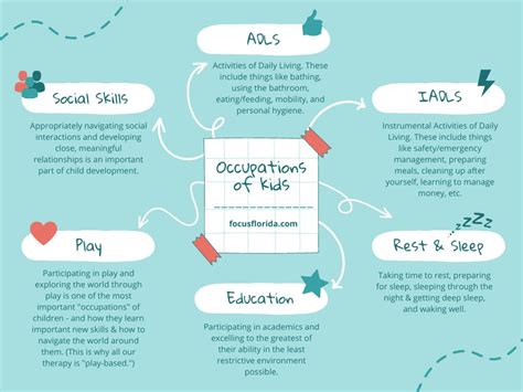 What are Kids' Occupations? Fort Myers Occupational Therapist Explains ...