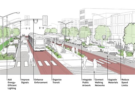 Global Street Design Guide - Urban Design Forum