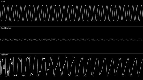 Corrscope program test - YouTube