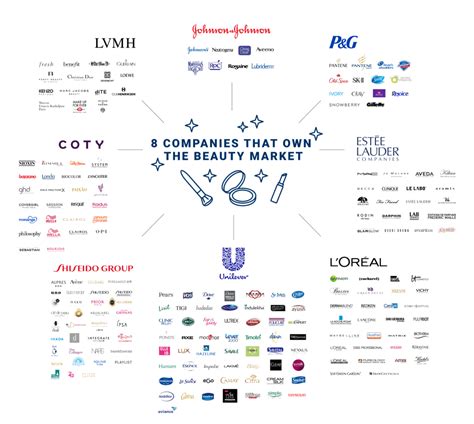 8 Companies That Own The Beauty Aisle