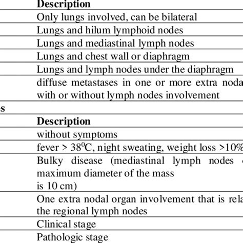 Modified Ann Arbor Staging Systems 3 | Download Scientific Diagram