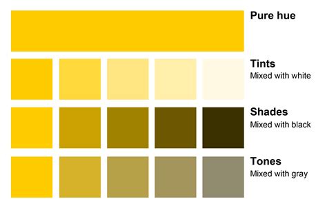 Using Color in Textile Design | Color theory, Color mixing chart acrylic, Shades of yellow color