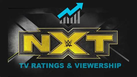 WWE NXT Latest & All-Time TV Viewerships & Ratings - ITN WWE