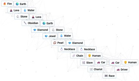 Race | Infinite Craft (Neal.fun) Wiki | Fandom