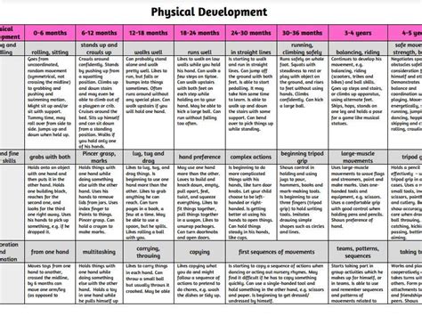 Physical development milestones (Birth - 5 years old) | Teaching Resources