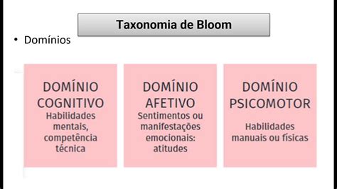 Taxonomia de Bloom: domínios - YouTube