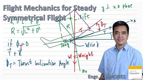 1. Flight Mechanics for Steady Symmetrical Flight - YouTube