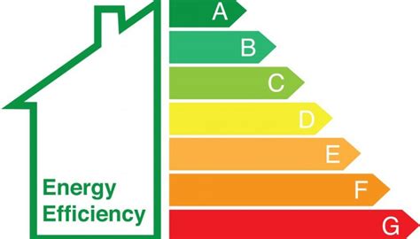 Understanding Furnace Efficiency Ratings - Around the Clock