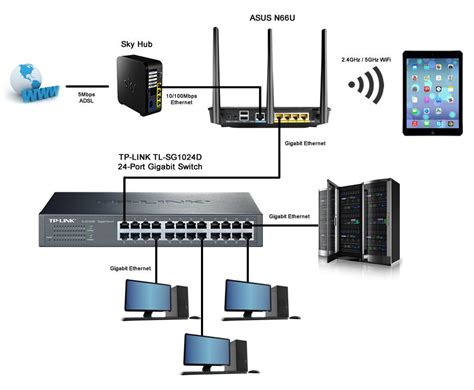 Home wifi network configuration IT technician services in JLT Dubai | Home internet, Internet ...