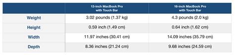 MacBook Pro: Screen Size, Features, Pricing, Specs, etc - 9to5Mac