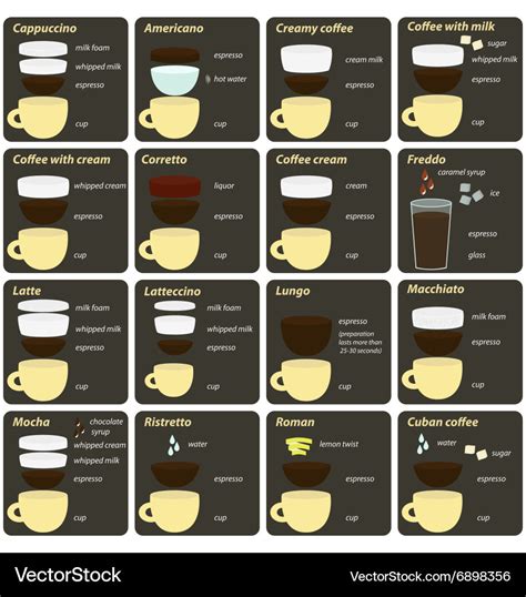 Sixteen recipes classic hot coffee drinks Vector Image