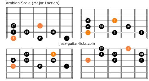 The Arabian Scale Aka Locrian Major For Guitar