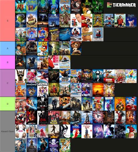 Live-action movies based on cartoons tier list by XenomorphProductions on DeviantArt