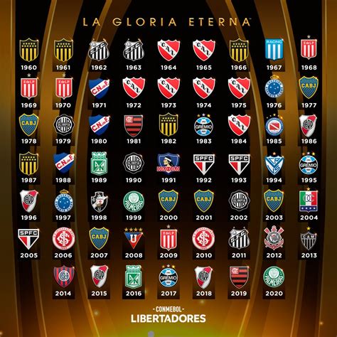 All 'Copa Conmebol Libertadores' winners clubs : football