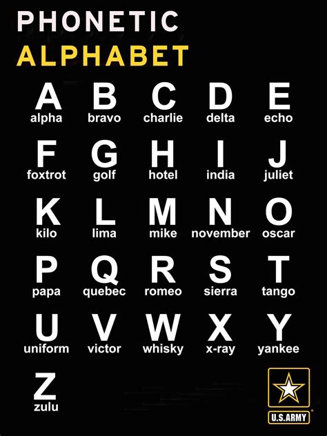 Military spelling alphabet - molished