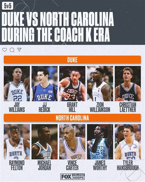 Business Behind Duke Vs. UNC Basketball Rivalry - Profluence