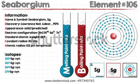 Large Detailed Infographic Element Seaborgium Stock Vector (Royalty ...