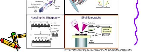 Nano Lithography. Lithography The print principle. Lithography Examples. With the help of ...