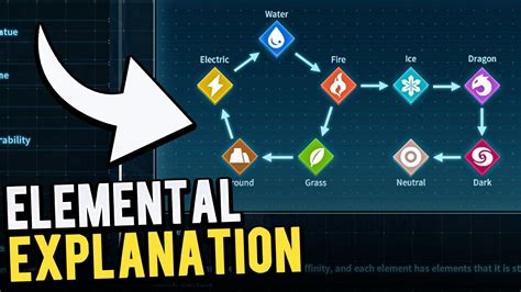 Palworld Element Explanation : Type Chart Strengths and Weaknesses Explained - YouTube