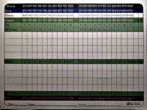 Actual Scorecard for Minneapolis Golf Club