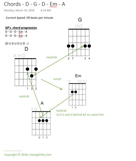 Guitar Chord Transition Charts – D – G – D – Em – A – intangibility.com