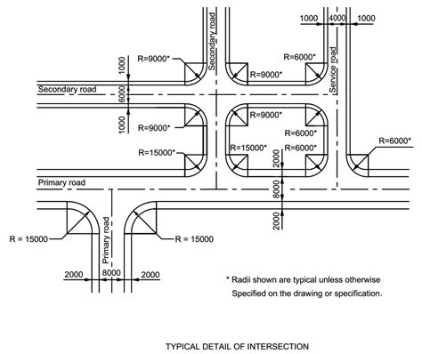 Civil Roadway Typical Details | Civil Standard Drawings | PAKTECHPOINT