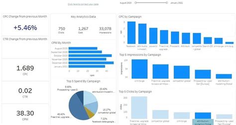 Tableau Marketing Dashboards: 16 Free Templates