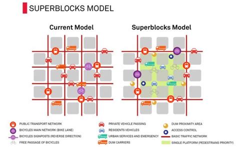 Barcelona Smart City strategy: an ever evolving plan - SuiteLife