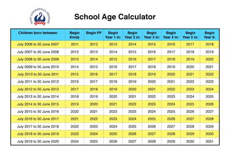 School Year Age Chart | Images and Photos finder