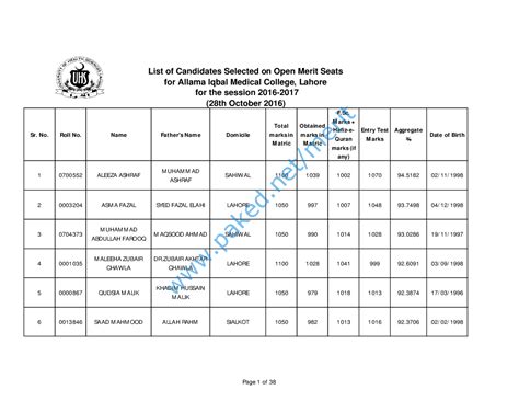 Allama Iqbal Medical College (AIMC) Lahore - Merit List 2016-2017 - October