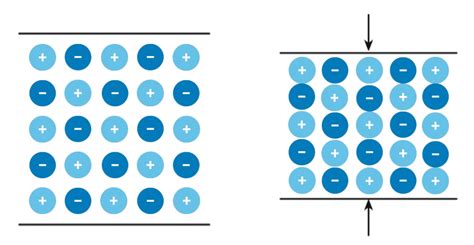 What is Piezoelectricity? | OnScale